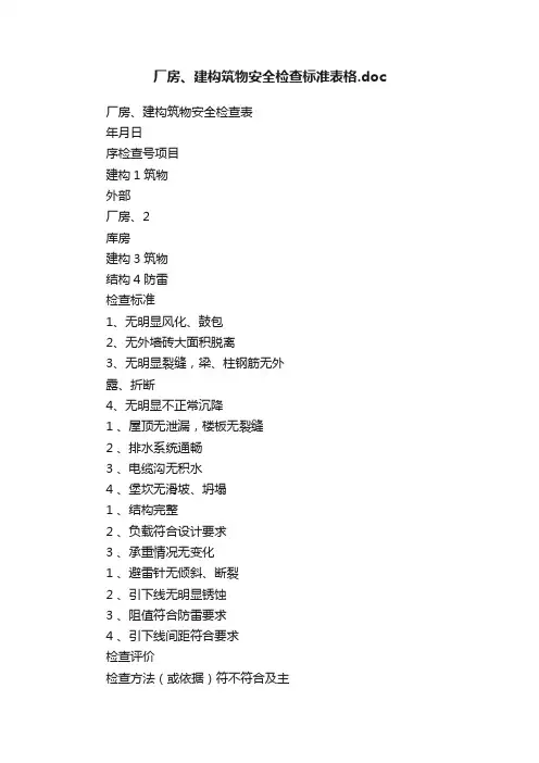 厂房、建构筑物安全检查标准表格.doc