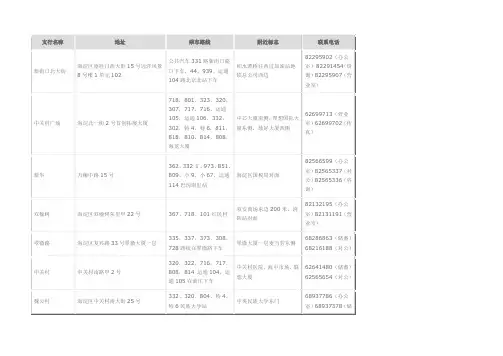 北京银行-海淀区分布网点