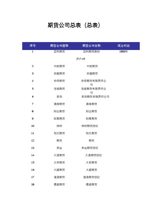 期货公司最新排名