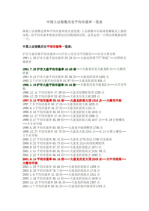 (完整word版)中国上证指数历史平均市盈率一览表