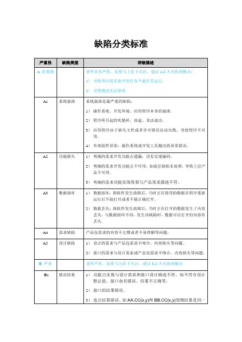 缺陷分类标准