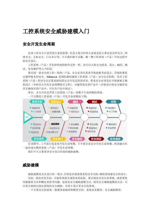 威努特工控安全---工控系统安全威胁建模入门