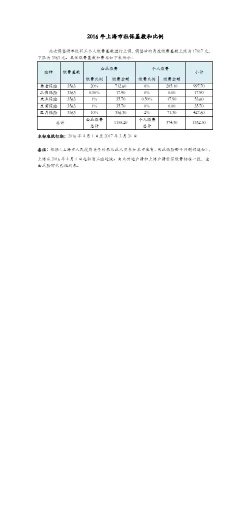 2016年上海市社会保险缴费基数及比例