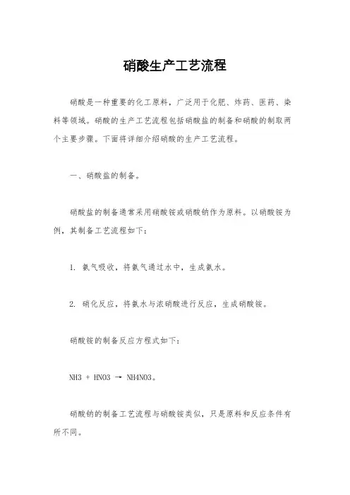 硝酸生产工艺流程