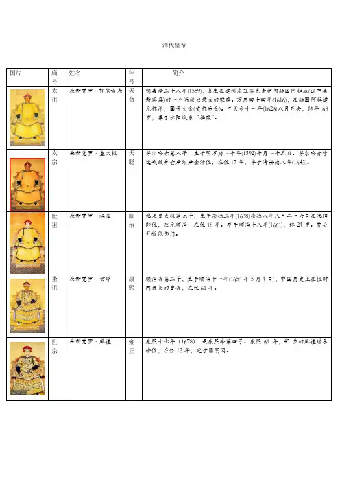 清十二皇帝