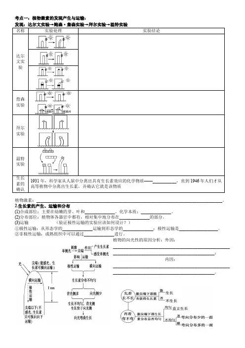 植物生命活动调节知识点讲解和答案