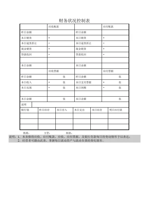 财务管理常用表格