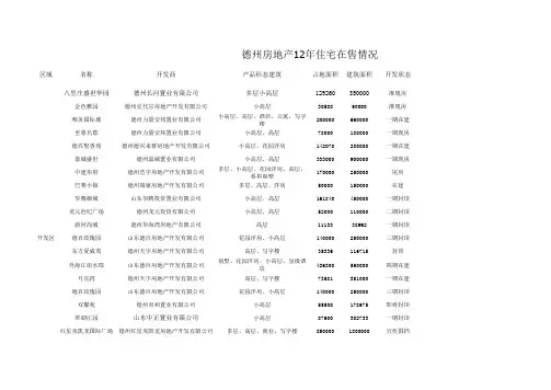 德州市存量楼盘调研统计分析表
