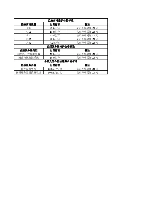 监控系统维护服务及取费标准