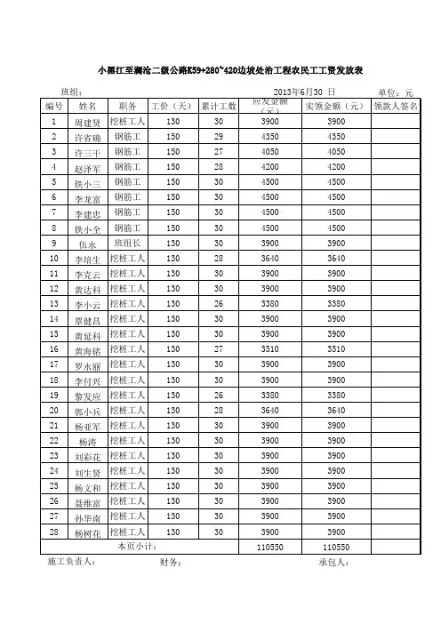 民工工资发放表