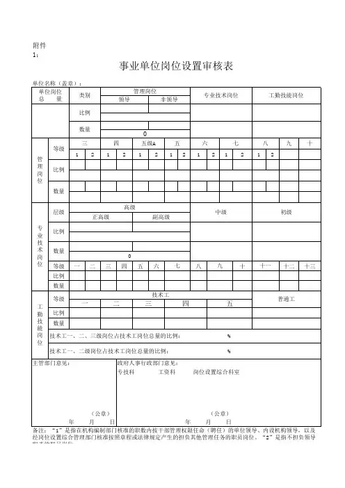 事业单位岗位设置审核表