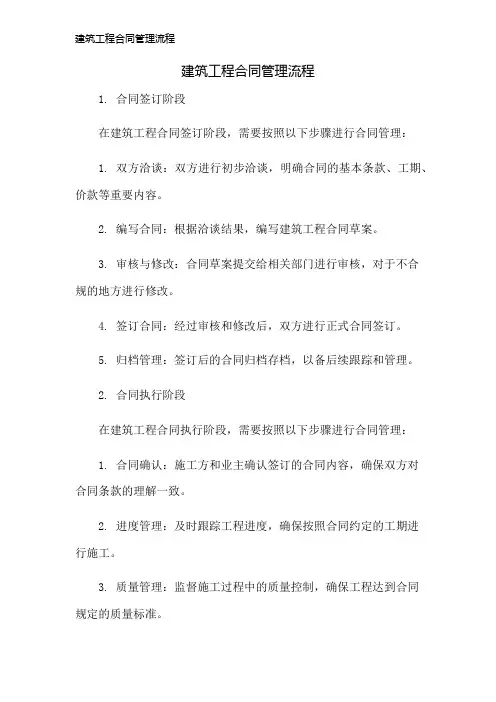建筑工程合同管理流程