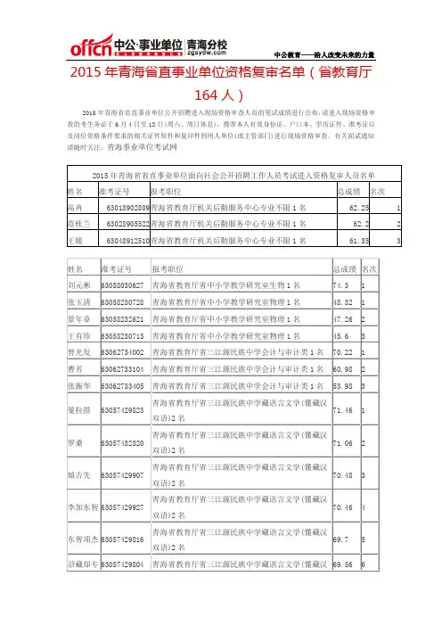 2015年青海省直事业单位资格复审名单(省教育厅164人)