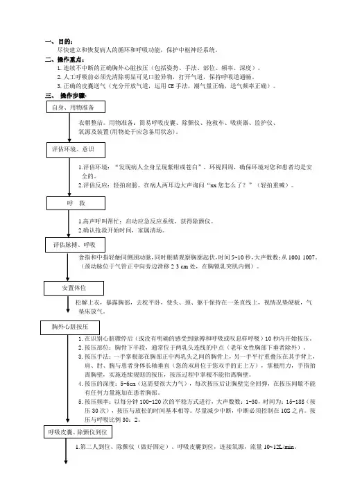 院内双人CPR操作流程
