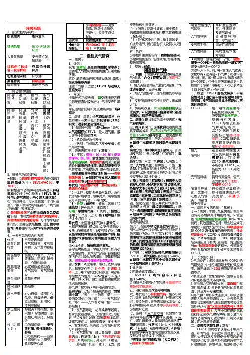内科主治医师考试呼吸内科相关测试题