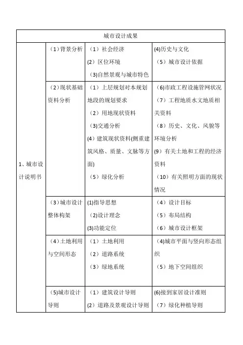 城市设计成果内容