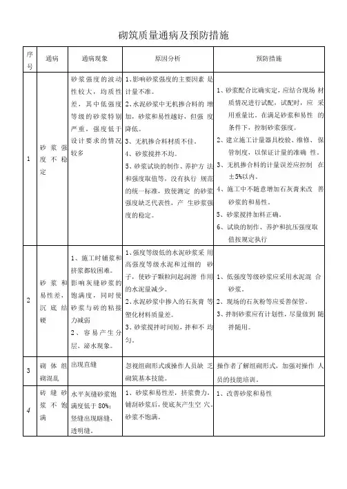 砌筑质量通病及预防措施