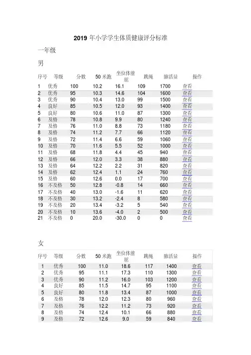 2019年小学生体质健康评分标准.pdf