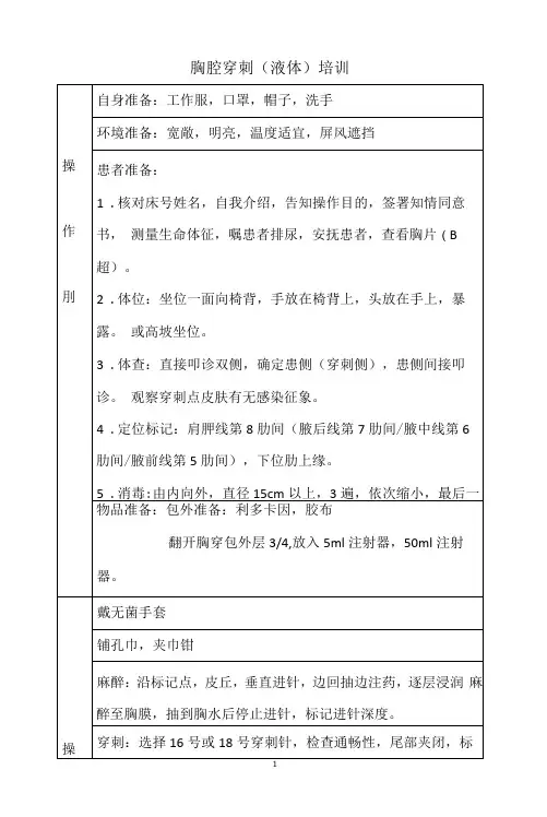 胸腔穿刺(液体)培训