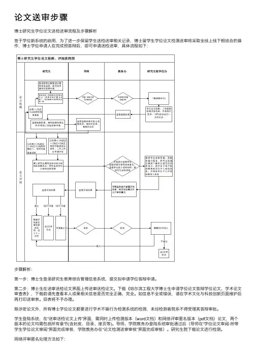 论文送审步骤