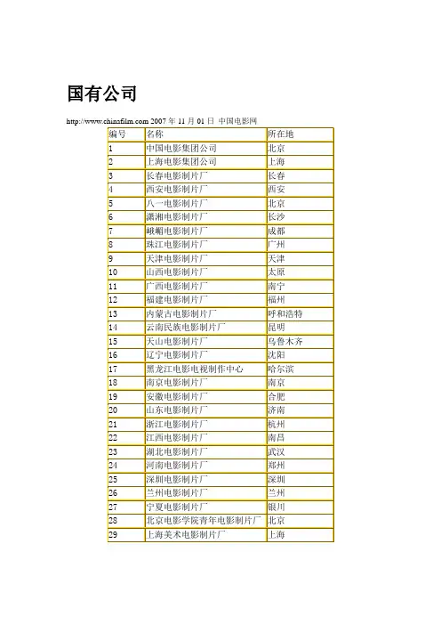 中国电影发行、放映、制作公司