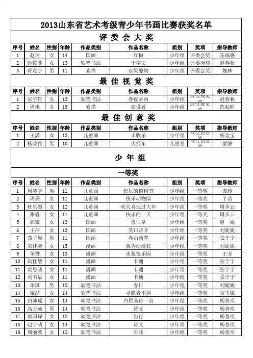 2013山东省艺术考级青少年书画考级比赛获奖名单xls-Sheet1
