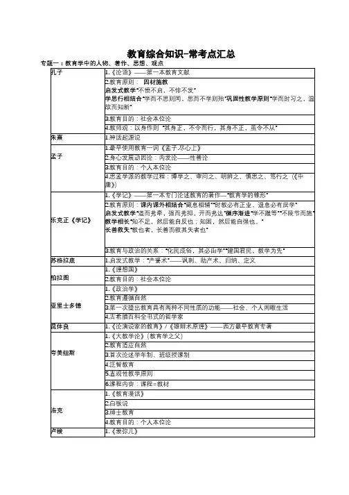 教育综合知识-常考点汇总
