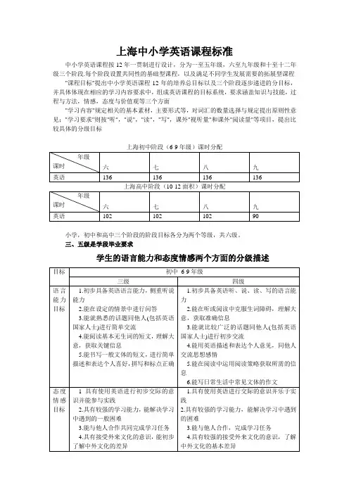 上海 英语课程标准