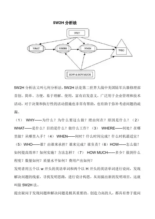 5W2H分析法