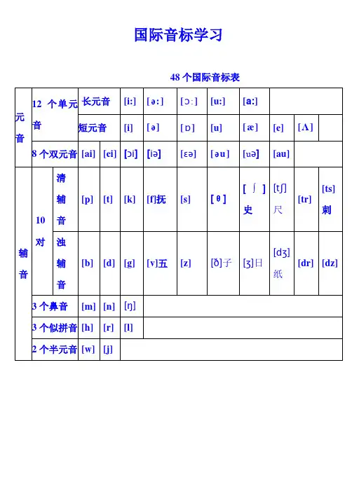 48个国际音标表(打印版)已整理