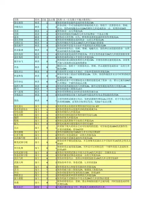 《魔兽世界》盗贼技能详细资料