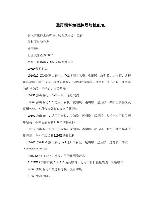 通用塑料主要牌号与性能表