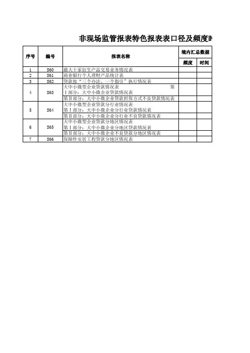 银监非现场监管报表报送内容及要求