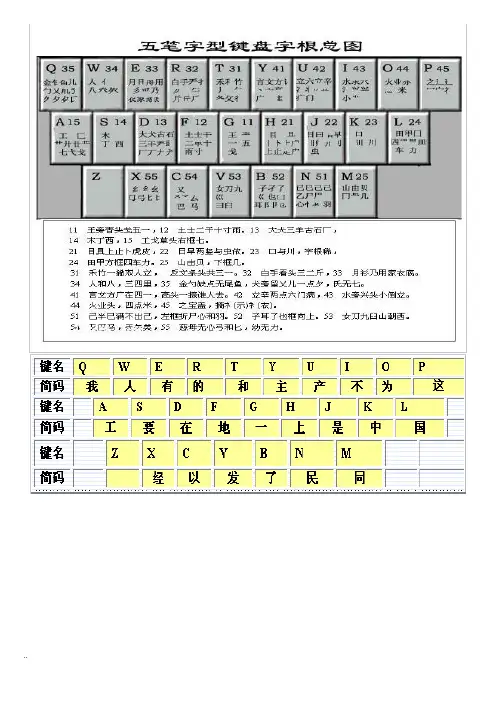 最新五笔字根表图(详解)