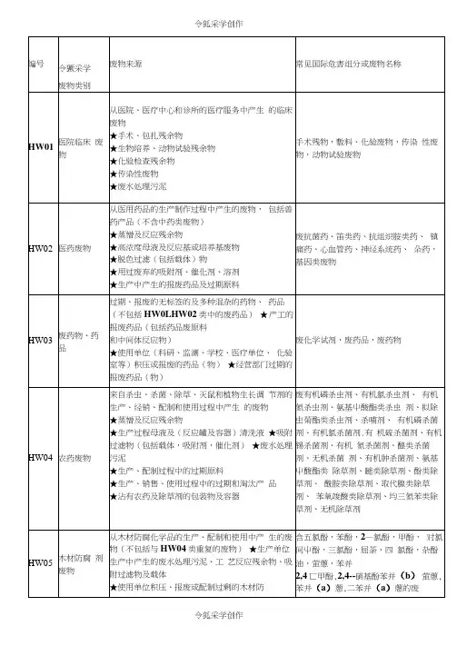 各类危险废物分类