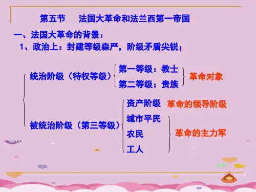 法国大革命和法兰西第一帝国ppt 人教版课件