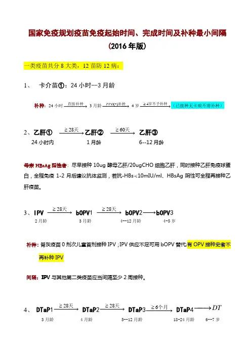 2016年国家免疫规划接种程序图文详解