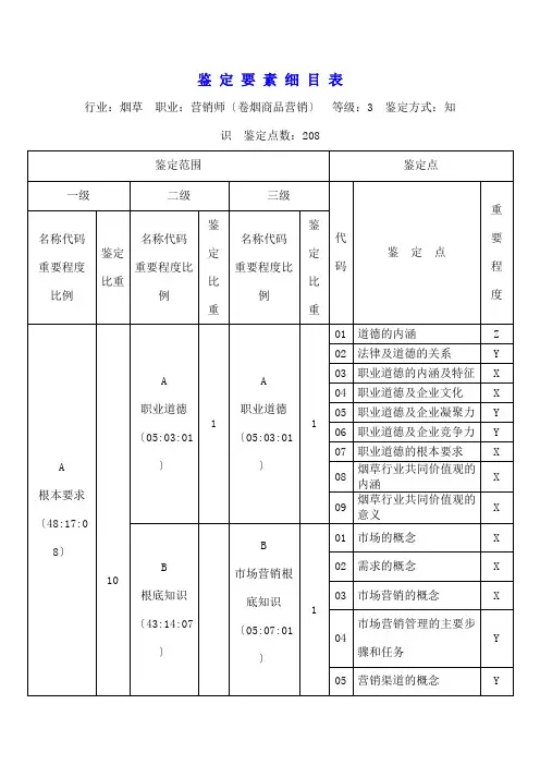 卷烟营销员高级(三级)鉴定要素细目表(知识)