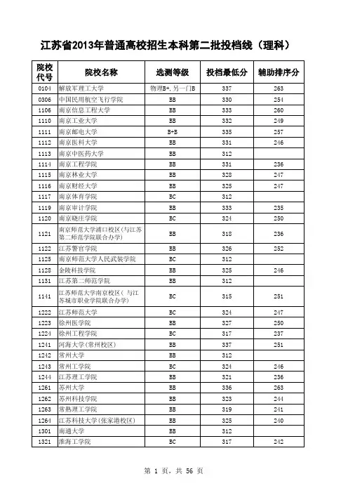 2013年江苏高考各高校本二分数线