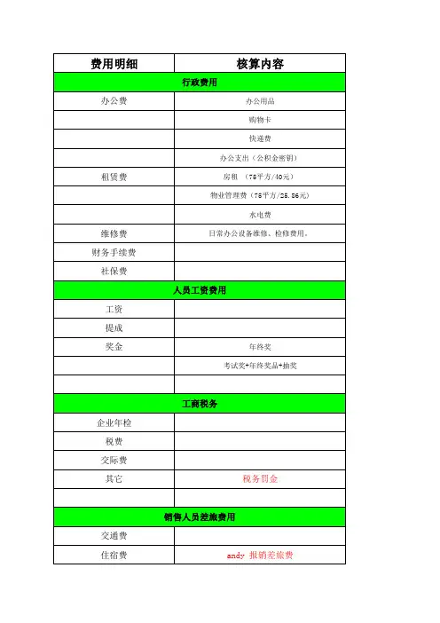 公司费用明细表