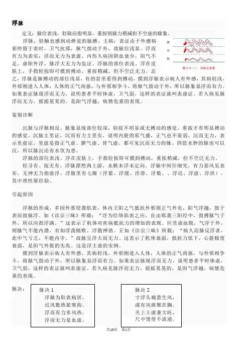 图文并茂学习脉诊2