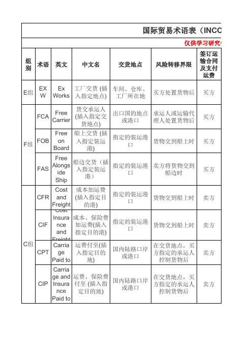 国际贸易术语表