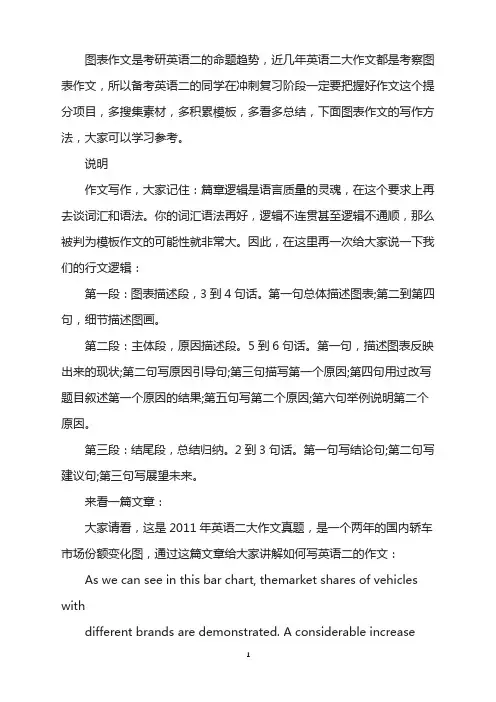 2022考研英语二图表作文写法详细解读