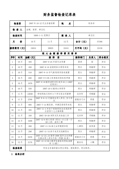 财务表格与监督检查管理知识分析记录