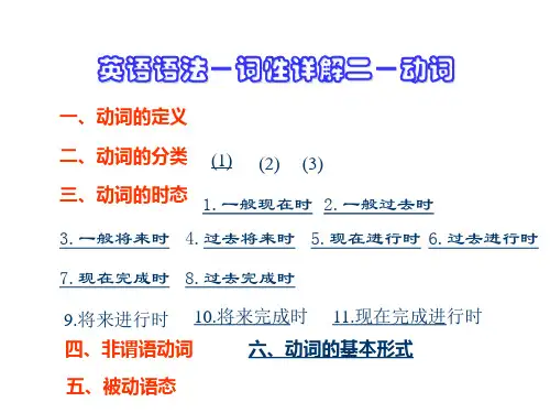 动词时态课件(1)