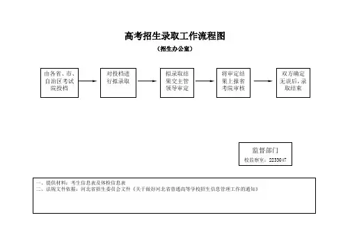 高考招生录取工作流程图