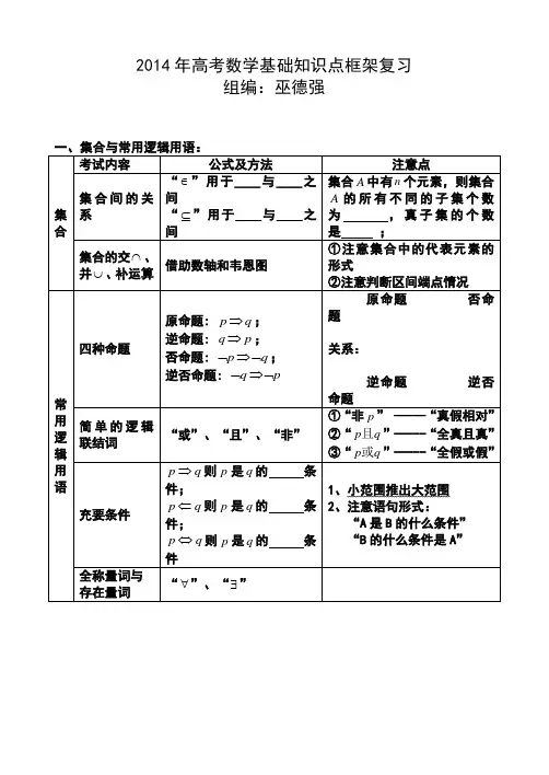 2014年高考数学基础知识点框架复习
