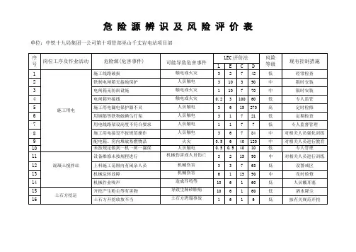 巫山千丈岩水电项目危险源辨识清单
