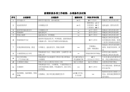 前期工作的流程、条件及时限