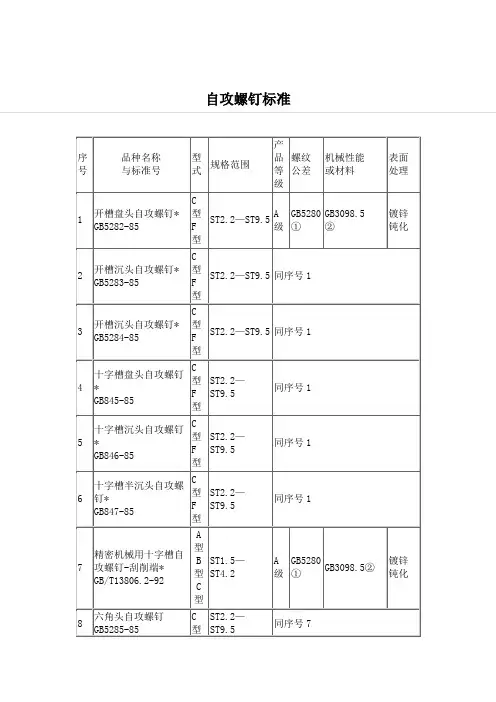 自攻螺钉标准